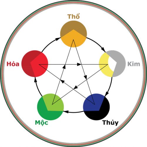 Cách Chọn Hình Nền Điện Thoại Phong Thủy Tài Lộc  OneDay