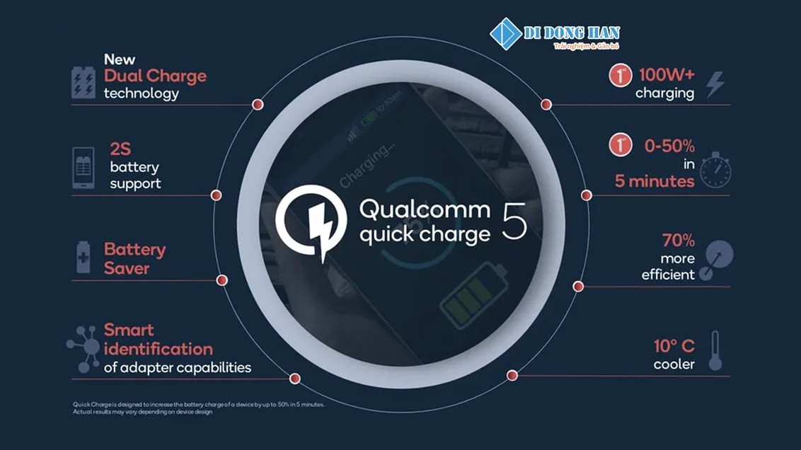 công nghệ sạc nhanh Qualcomm Quick Charge.jpg