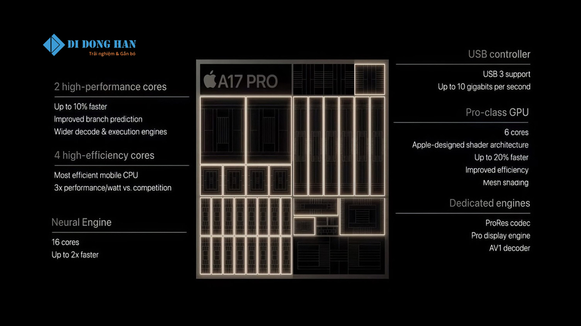 cấu tạo con chip Apple A17 Pro