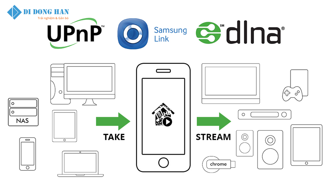 kết nối tv samsung bằng DLNA.jpg