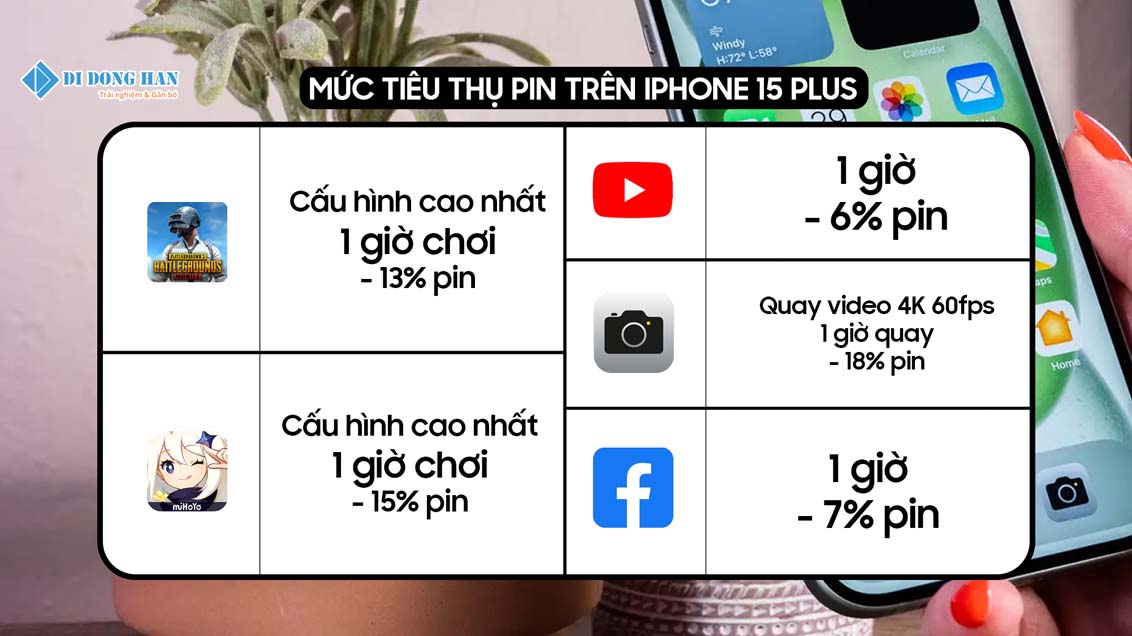 mức hao pin trên iPhone 15 Plus khi chạy các ứng dụng.jpg