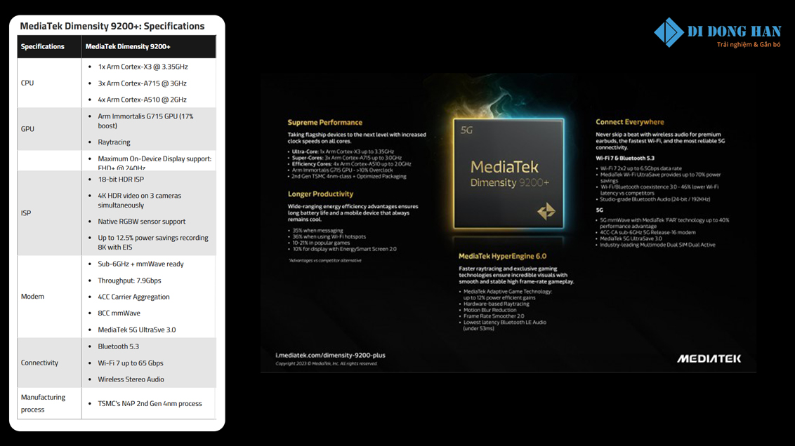 thông số chi tiết của chip MediaTek Dimensity 9200 Plus