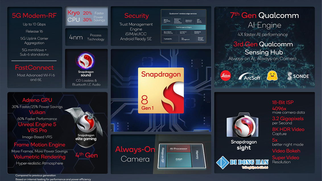 thông số chi tiết chip Snapdragon 8 Gen 1.jpg