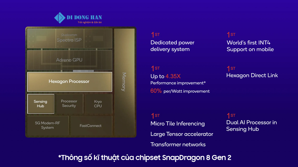 thông số kĩ thuật của chipset Snapdragon 8 Gen 2.jpg