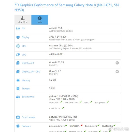 Galaxy Note 8 lộ cấu hình trên GFXBench